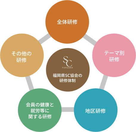 研修イメージ